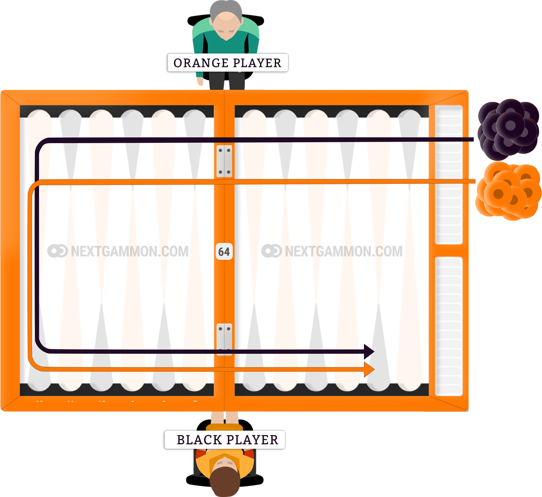 Russian backgammon starting position