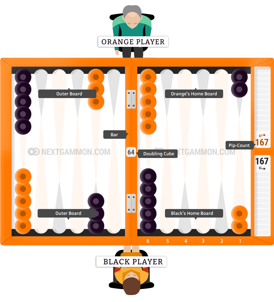 Standard backgammon starting position