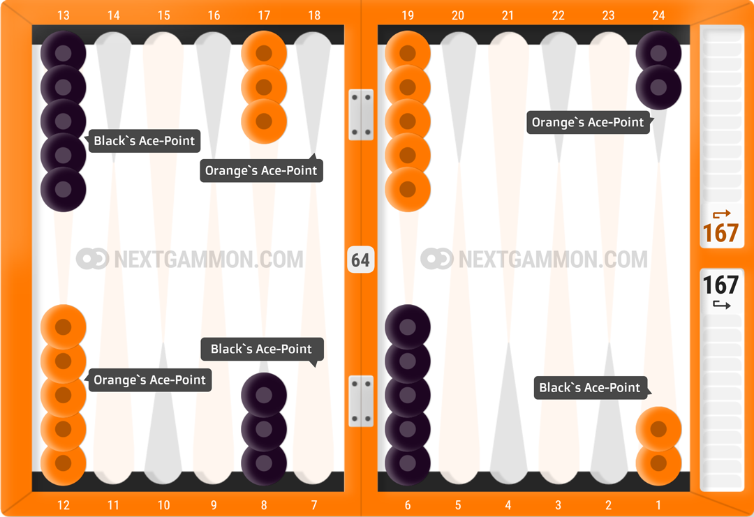 Backgammon points diagram