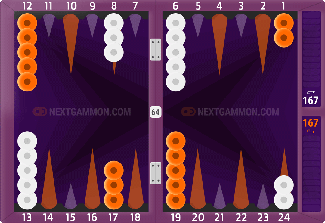 Backgammon Points system