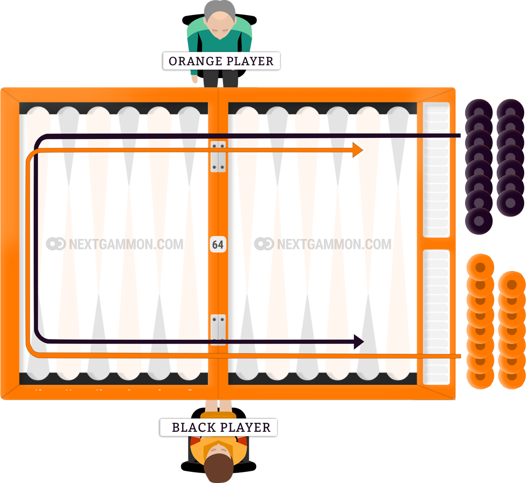 American acey-deucey start position